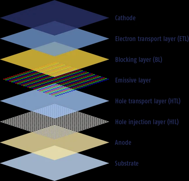 OLED Layers