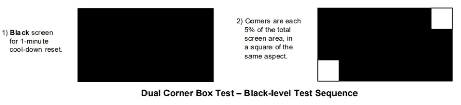 Dual Corner Box Test
