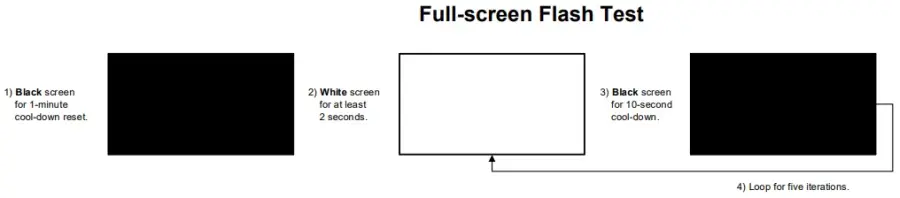 Full-screen Flash Test