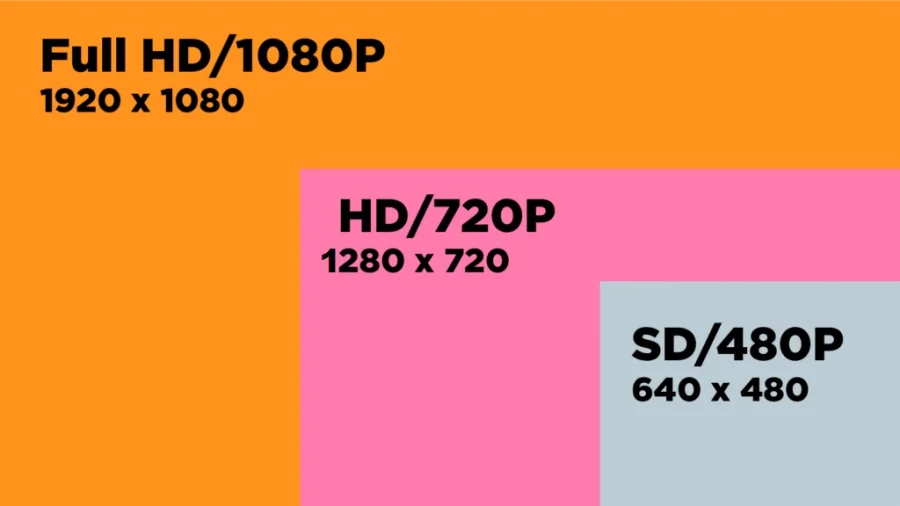 HD vs 2K vs 4K: Understanding Display Resolutions - ScreenResolutionTest