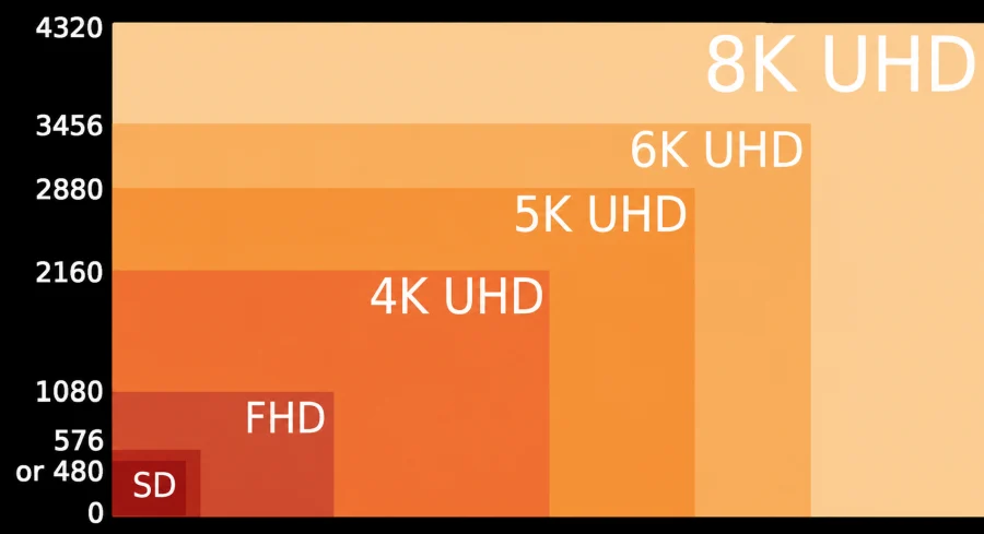 Resolution comparison chart